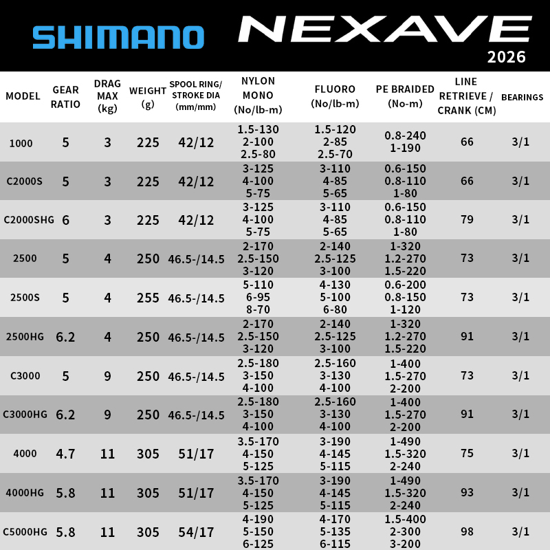 Shimano 2026 NEXAVE Spinning R - đánh giá và giá Shimano Reel Stradic