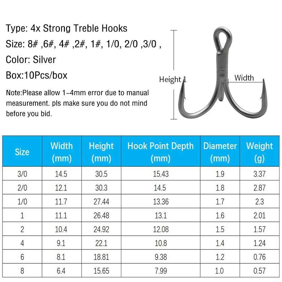 Fishing Treble Hooks High Carb - đánh giá và giá Fishing Hook Offset
