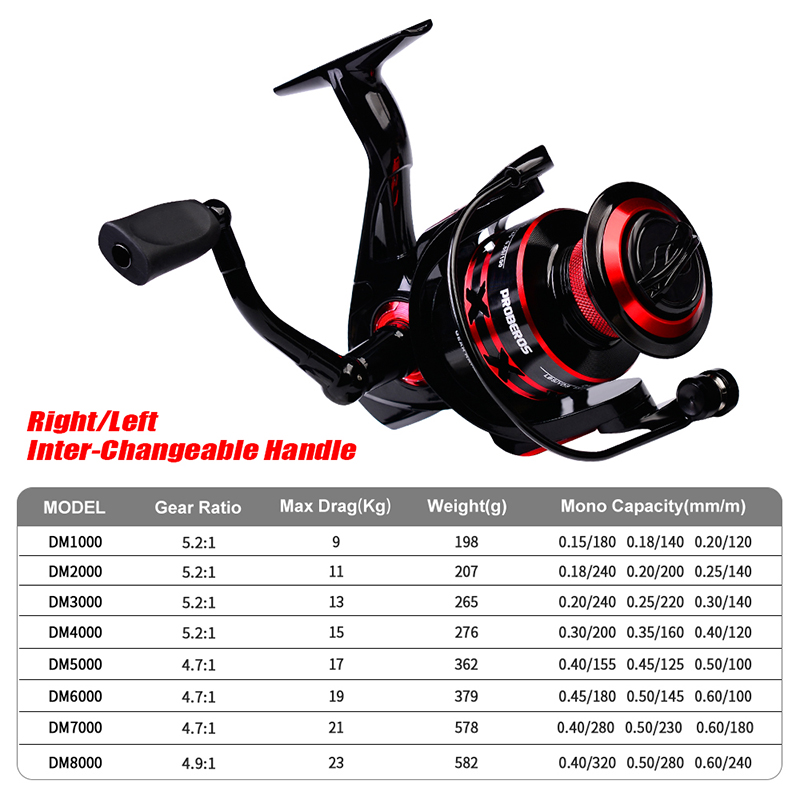 PROBEROS Máy Câu Quay 9-23KG M - đánh giá và giá Abu Garcia Reel Max