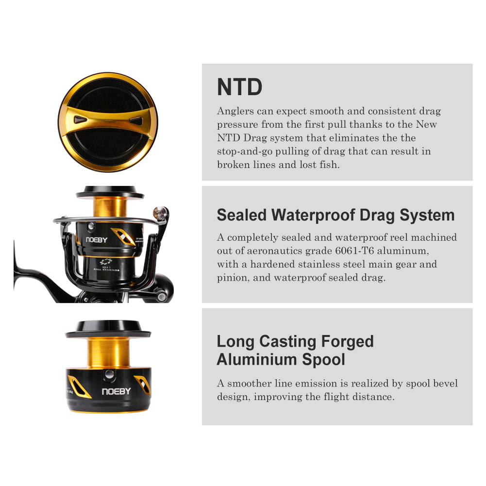 NOEBY Infinite Heavy Duty Salt - đánh giá và giá Daiwa Reel Bg